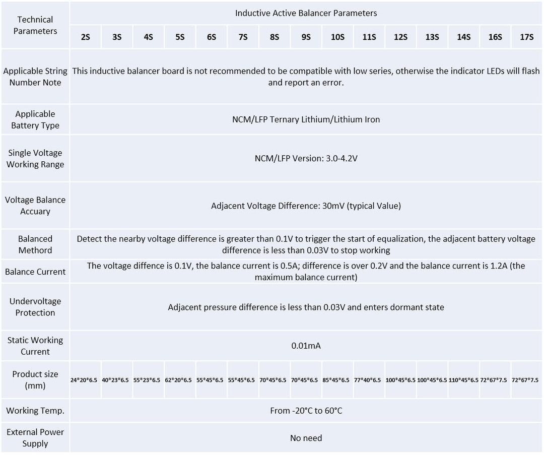 TECNOIOT 1 STÜCKE 9S 1,2 A Li-Ion Lifepo4 Lithium Batterie Aktiver Equalizer Balancer Induktives BMS