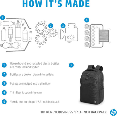 HP Renew Business Laptop-Rucksack (17,3 Zoll)