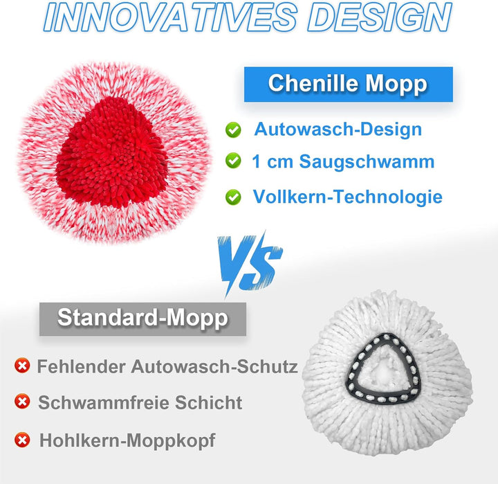 2 Stück Spin Wischmopp Ersatzbezug für Vileda Turbo Mop,3 in 1 Wischmop Wischer Ersatzköpfe mit 76-1