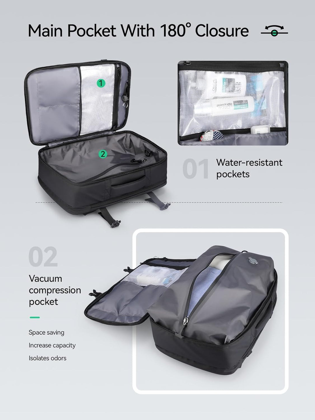 MARK RYDEN Vakuum Lagerung Rucksack, grosse Kapazität Reise Lagerung Umhängetasche, Travel Business