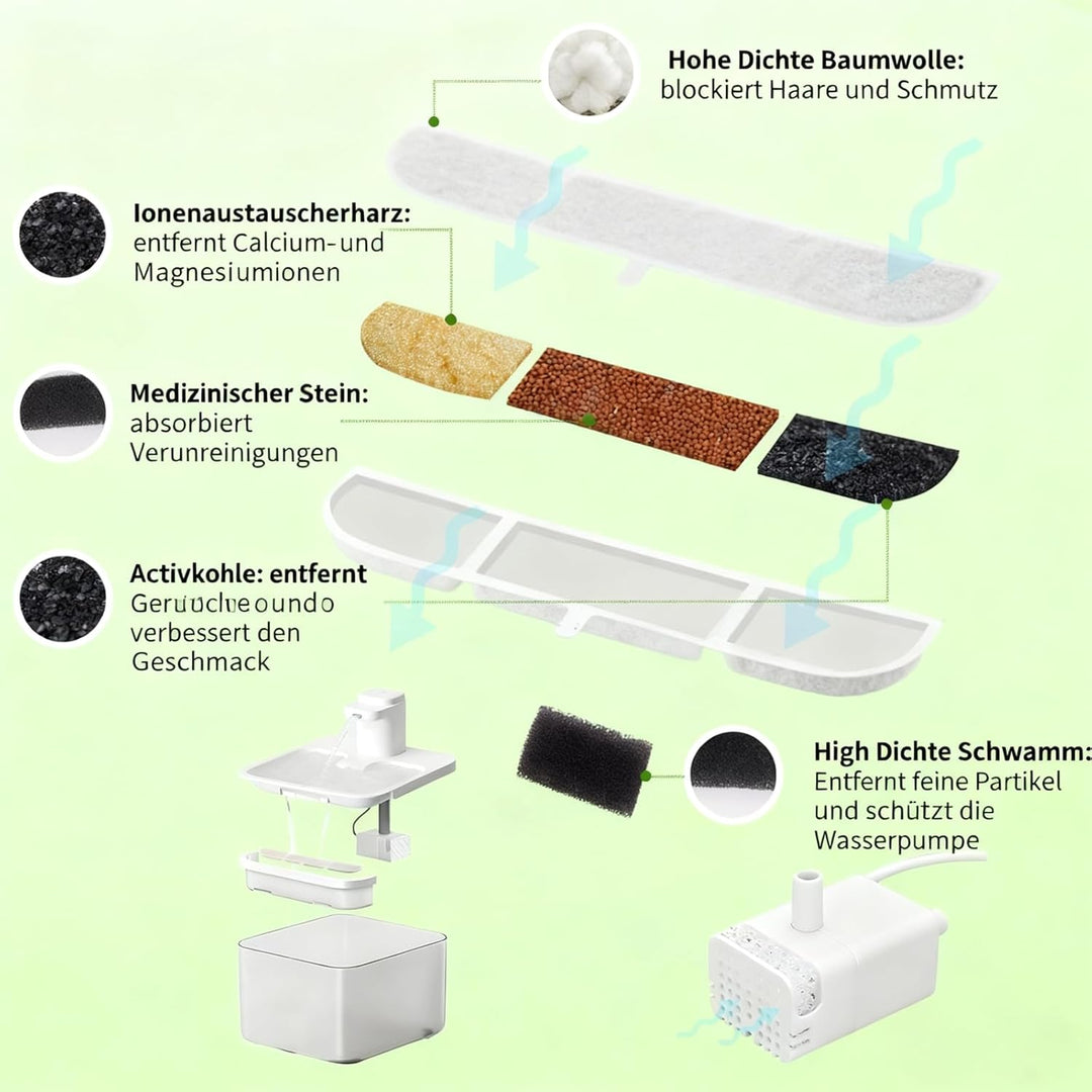 12 Stück Katzenbrunnen Filter für DownyPaws Trinkbrunnen 2,5 L DPWFP6, Filter für Katzenbrunnen Ersa