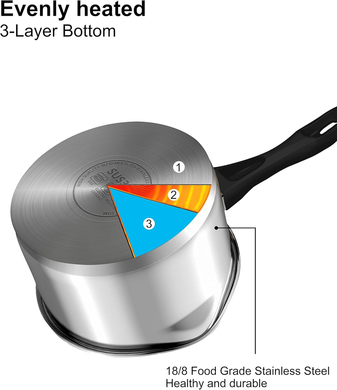 VENTION Edelstahl Stielkasserolle Induktion, Kochtopf Klein mit Deckel 18 cm, 2 Liter Stieltopf mit
