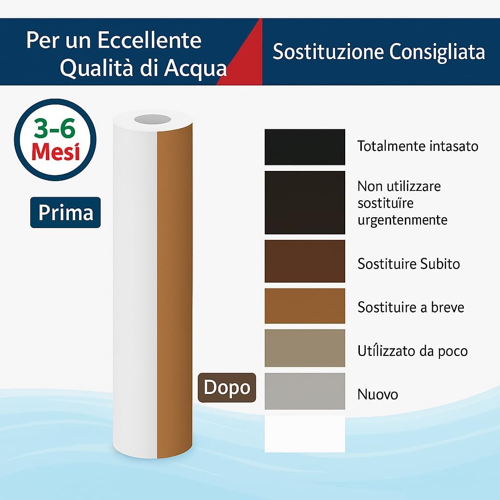 Sedimentfilter 20 Zoll 10 Mikron Ultrafiltration Schwan. Beseitigt Sand, Schlamm und Rostpartikel un