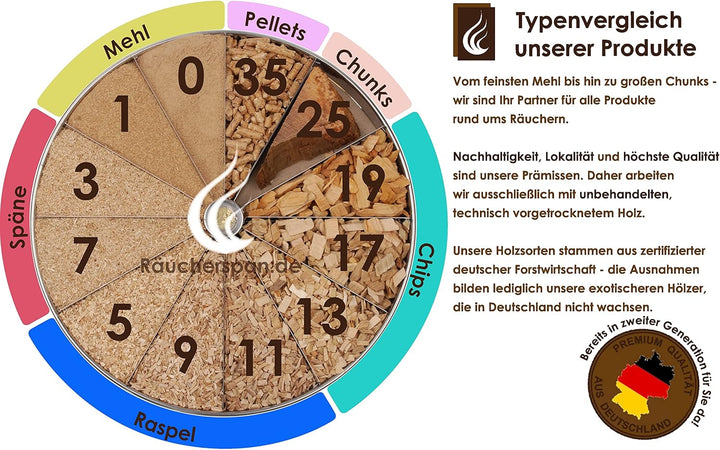 Räucherspan.de - Räucherspäne aus Buchenholz Typ 7 5kg, 0,5-1,5mm, für Räucherschnecke und Räuchersc