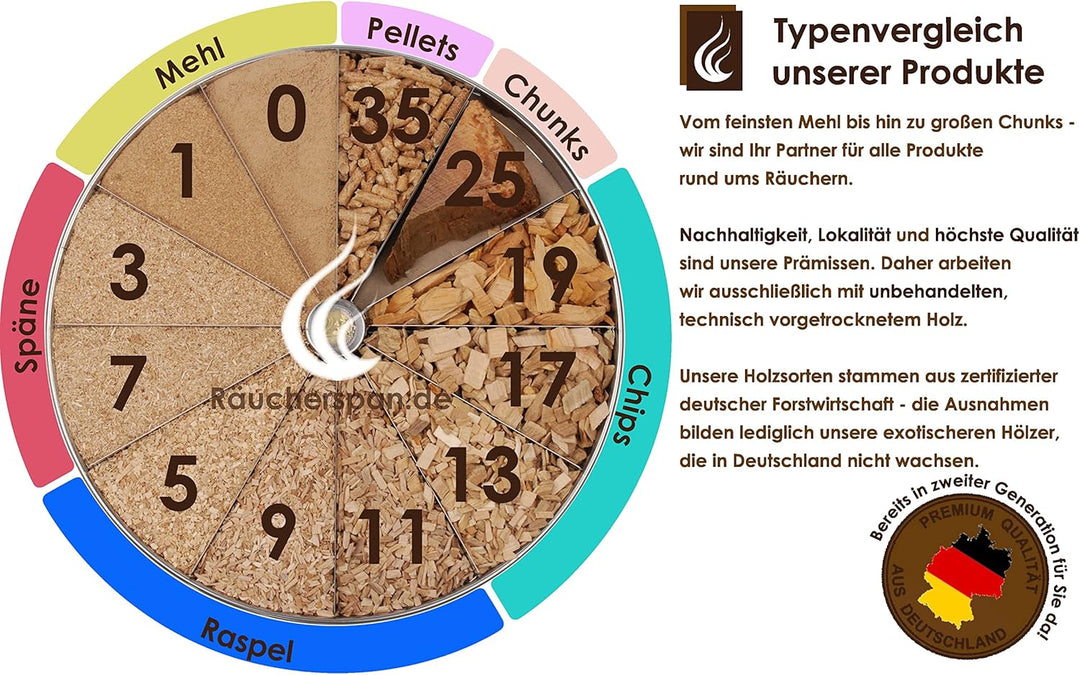 Räucherspäne 2kg Apfel Typ 7 von Räucherspan.de, Premium Qualität, Rauchstark 2.0 Kilogramm Apfel, 2