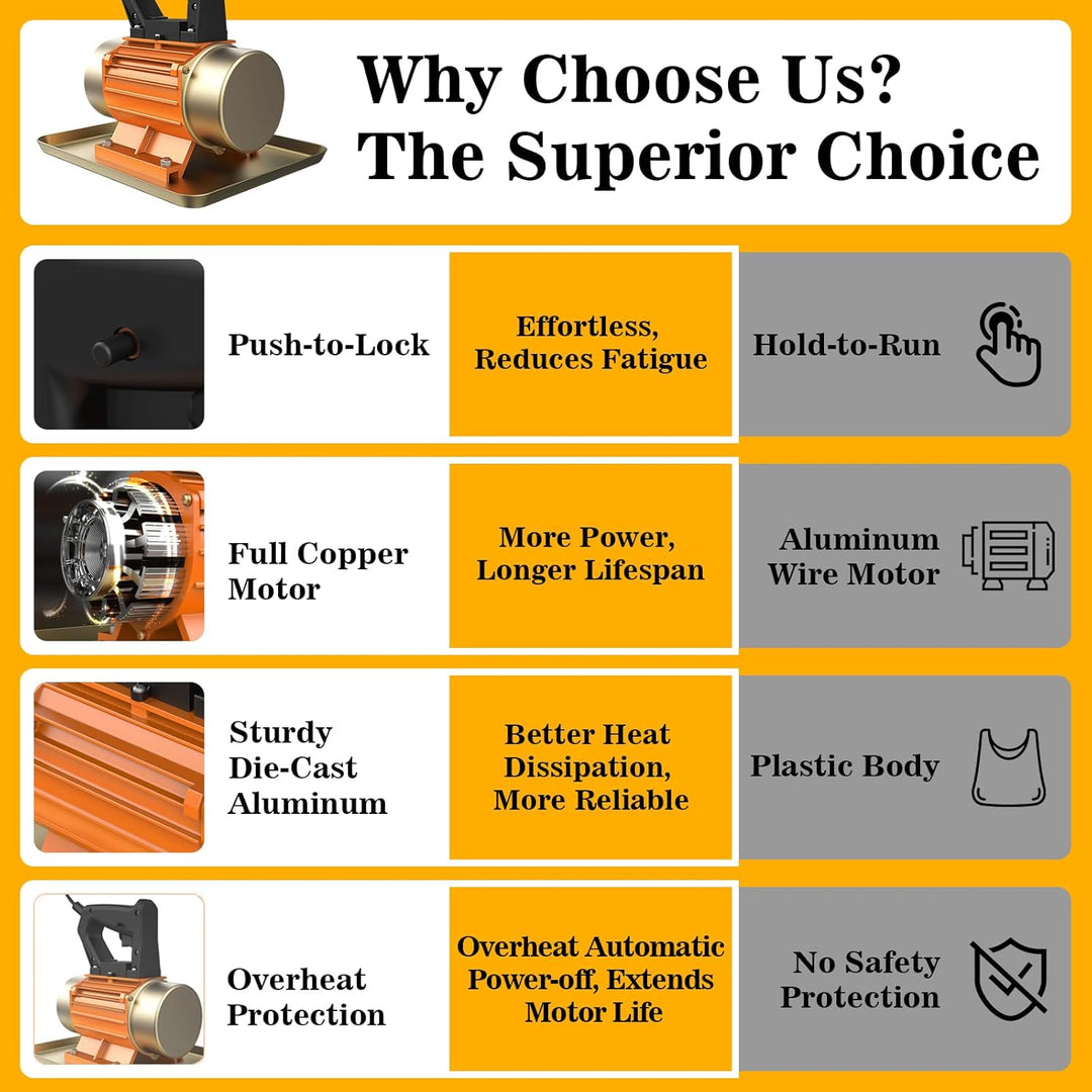 Betonrüttler Klein Rüttelplatte Elektrisch, Verdichter Stampfer Bodenverdichter, 370W Rüttler, Ein-K