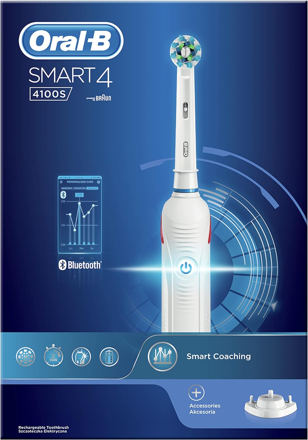 SmartSeries 4000 Sensitive EE