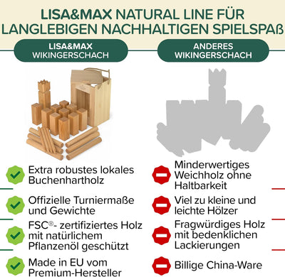 Wikinger Kubb Spiel Test SEHR GUT aus robustem Premium FSC Buchen Holz - Schweden Schach Made in EU