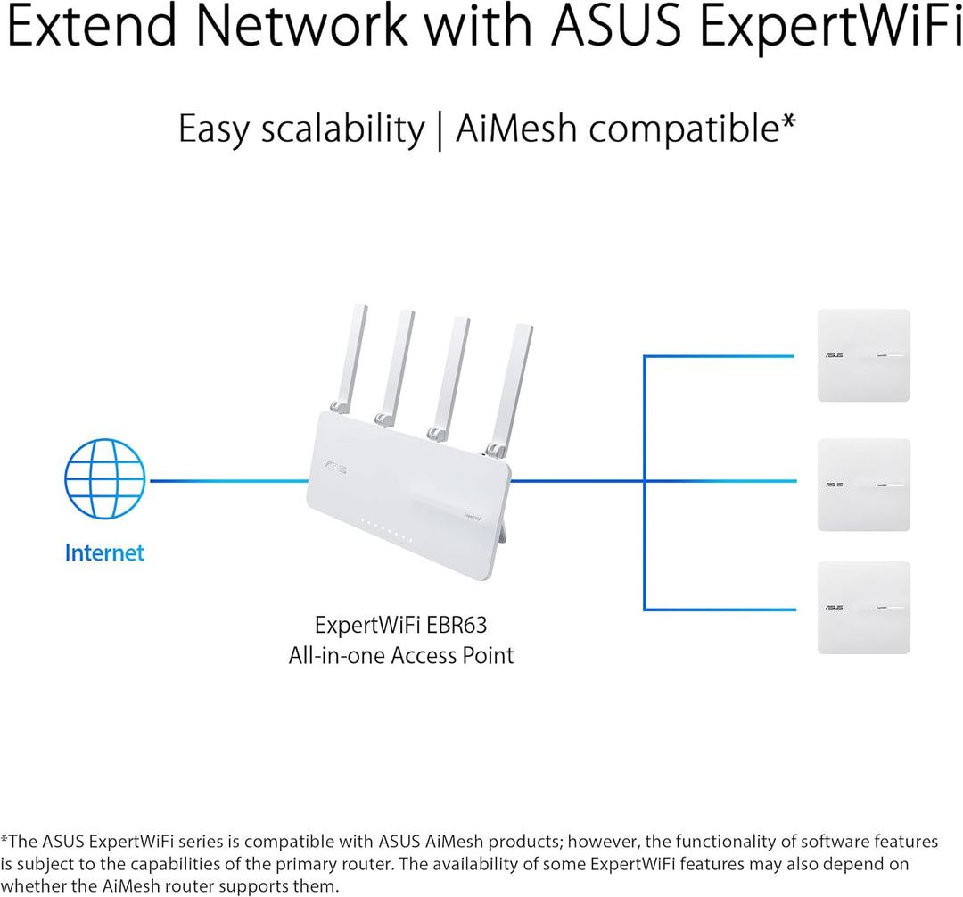 ASUS ExpertWiFi EBA63 AX3000 PoE Dual Band Access PoE, SDN, VLAN, Dashboard, AiMesh, PoE- oder AC-Ad