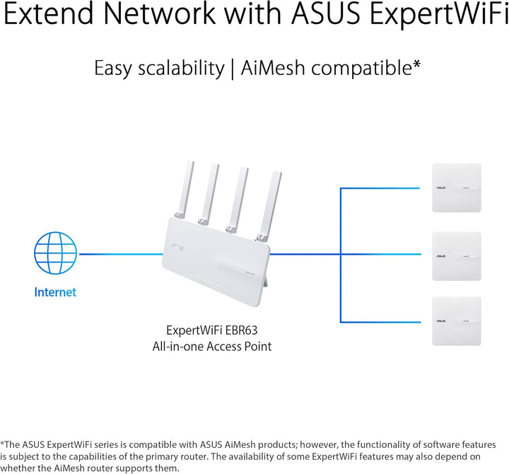 ASUS ExpertWiFi EBA63 AX3000 PoE Dual Band Access PoE, SDN, VLAN, Dashboard, AiMesh, PoE- oder AC-Ad