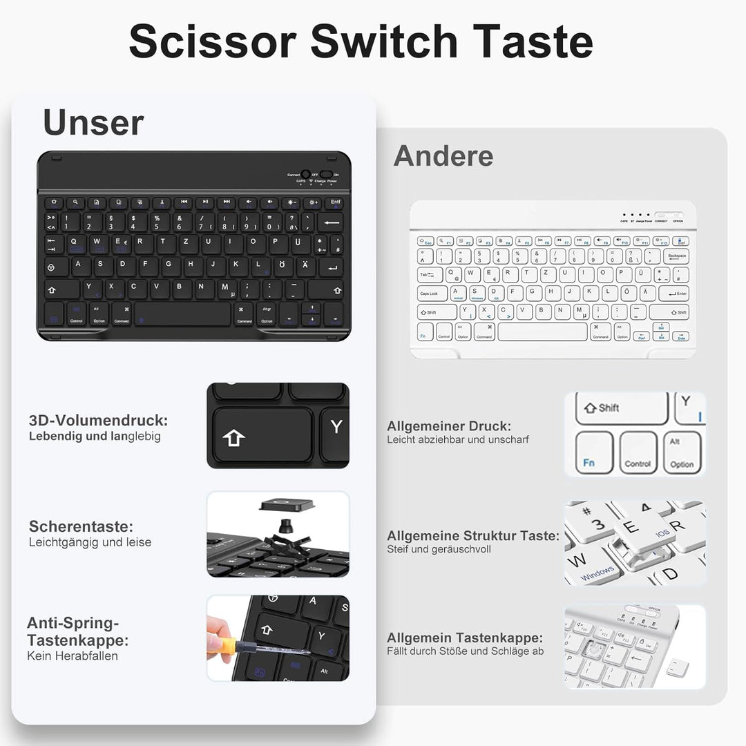 drivego Hülle mit Tastatur für iPad A16 11 Generation 2025/10 Generation 2022(11/10.9 Zoll), Magneti