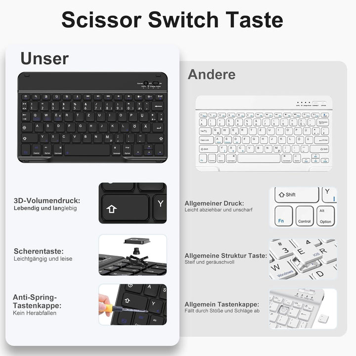 drivego Hülle mit Tastatur für iPad A16 11 Generation 2025/10 Generation 2022(11/10.9 Zoll), Magneti