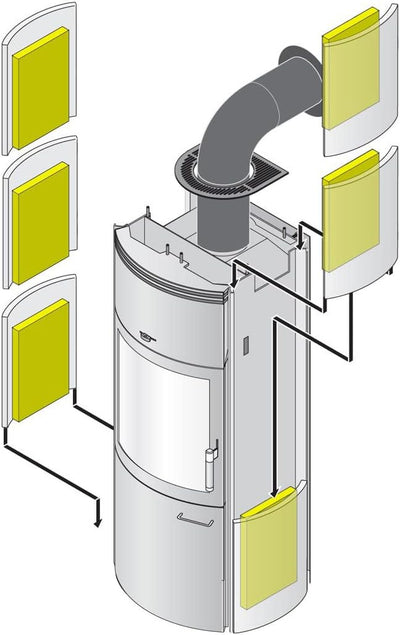 HARK 6x Thermospeichersteine für Kaminöfen