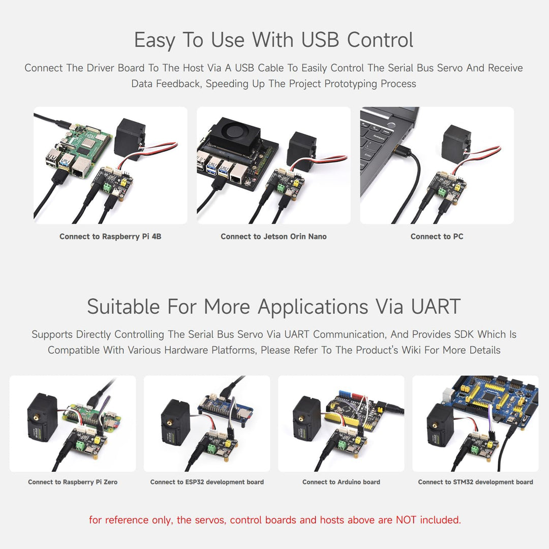 Waveshare 2PCS Serial Bus Servo Driver Board, Integrates Servo Power Supply & Control Circuit, Appli