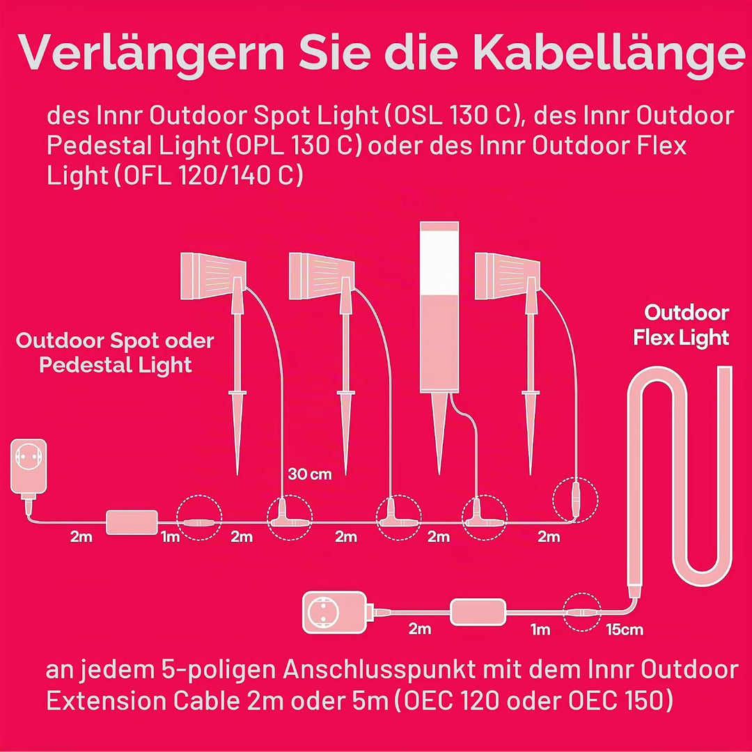 Innr Outdoor Extension Cable, 5 Meter Kabel, IP65, Weatherproof (Erweiterung, benötigt kompletten Sa