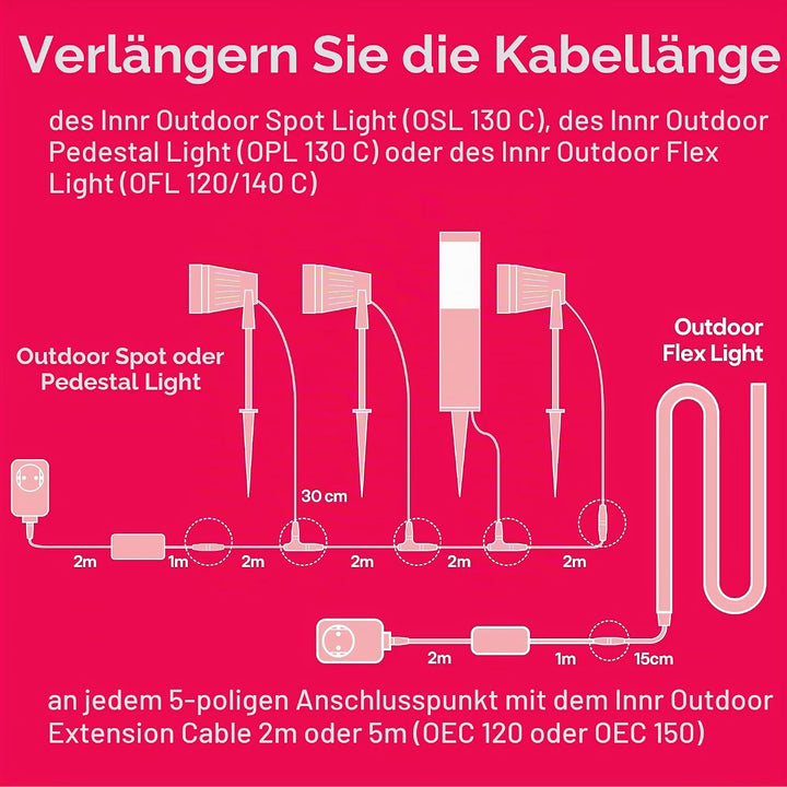 Innr Outdoor Extension Cable, 5 Meter Kabel, IP65, Weatherproof (Erweiterung, benötigt kompletten Sa