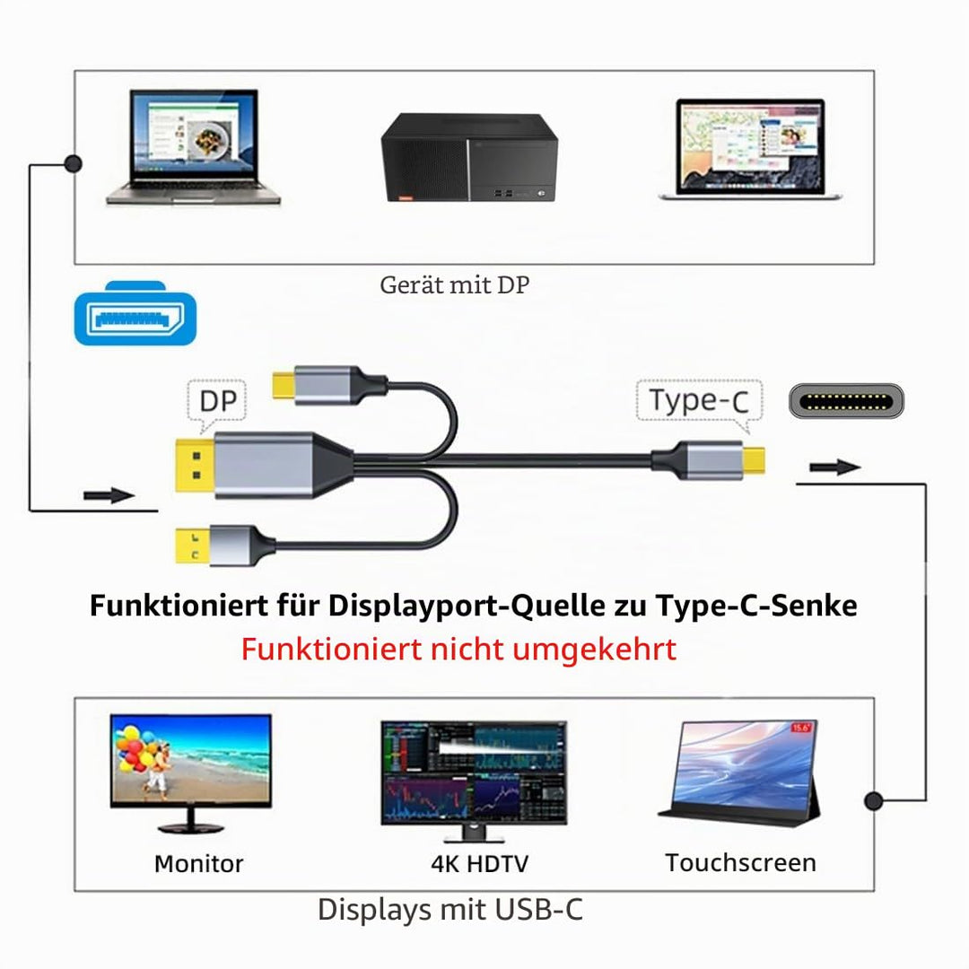 chenyang Displayport auf USB C Kabel 4k@60Hz mit USB Stromversorgung unterstützt Touch-Display für H
