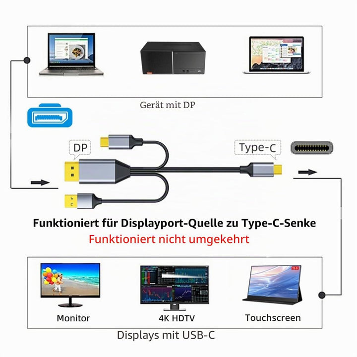chenyang Displayport auf USB C Kabel 4k@60Hz mit USB Stromversorgung unterstützt Touch-Display für H