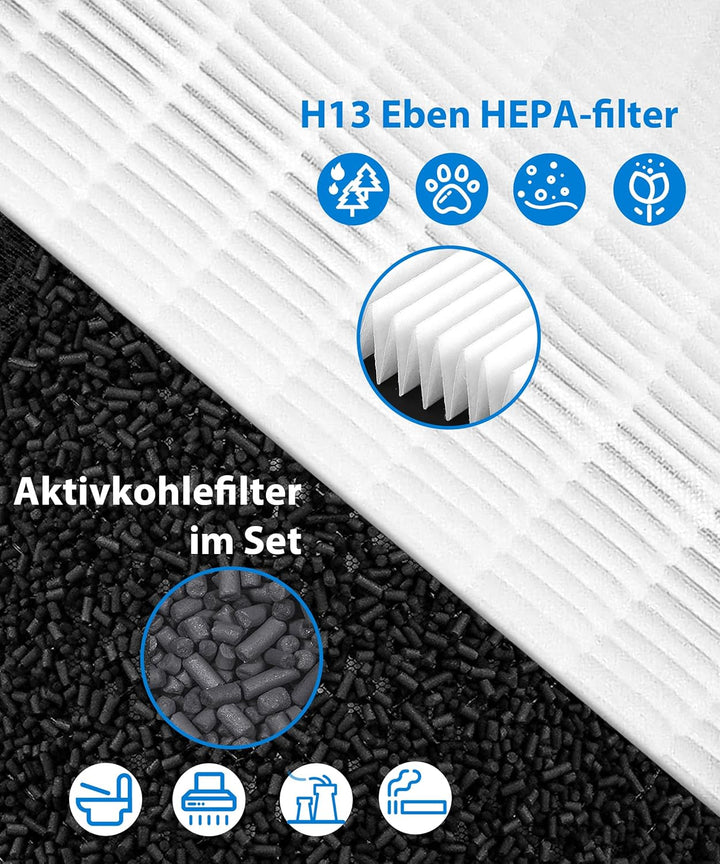 FY1700 Ersatzfilter kompatibel mit Philips 1000i Series Luftreiniger, Modell AC1715 & AC1711, mit HE