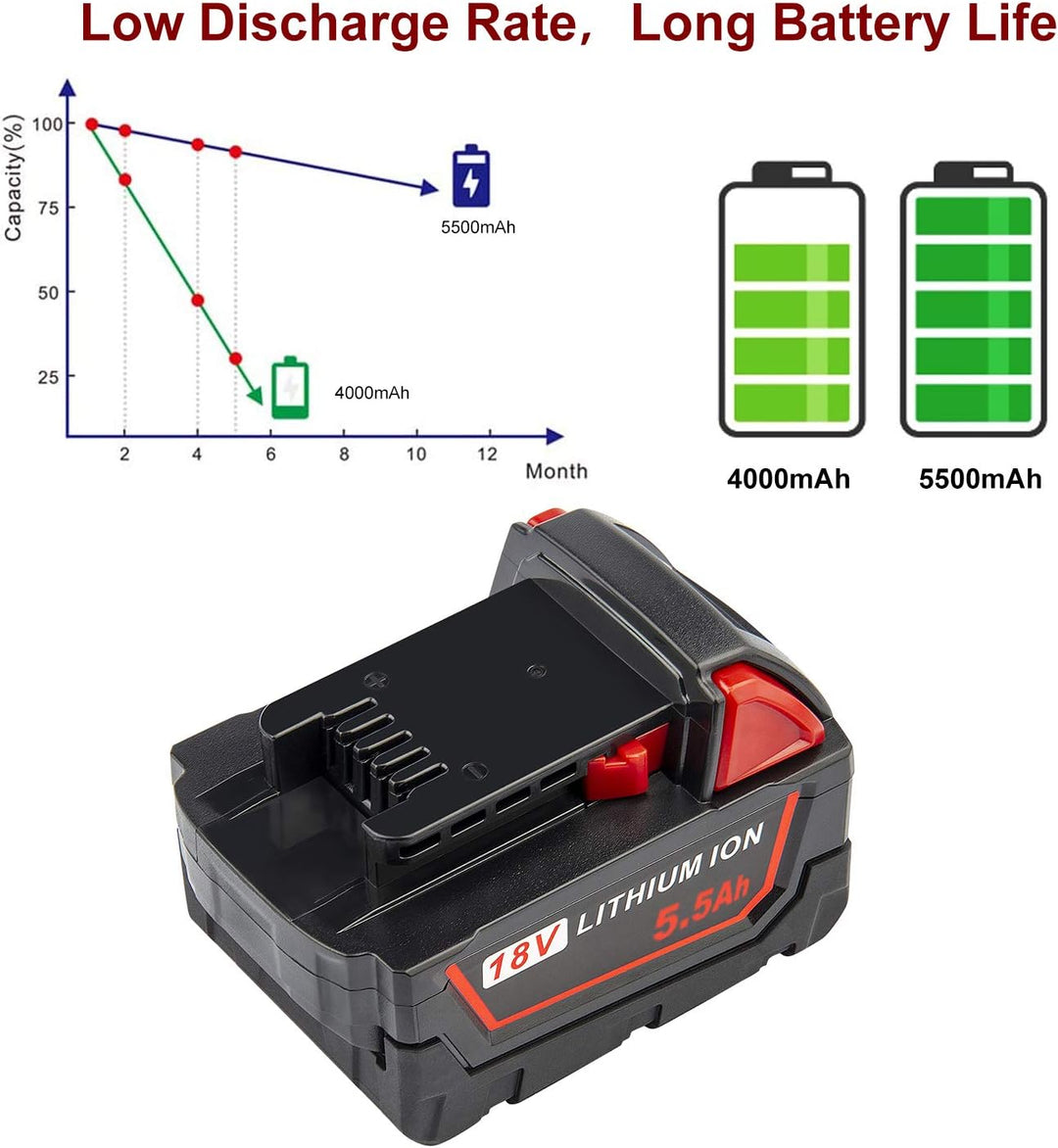 LabTEC Akku 18V 5500mAh Lithium Batterie Ersatz für Milwuakee Akku 18V M18b 48-11-1850 48-11-1840 48