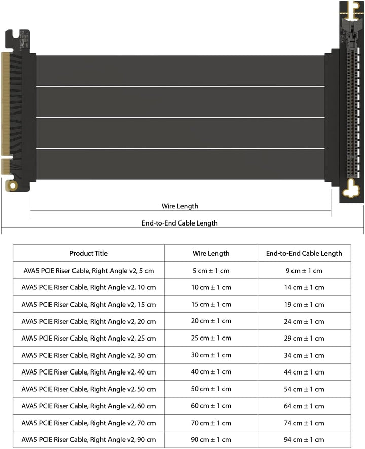 LINKUP - AVA5 PCIE 5.0 Riser-Kabel | RTX5090 RX8900 GPU Bereit | x16 128GB/s Geschwindigkeit | PCIe