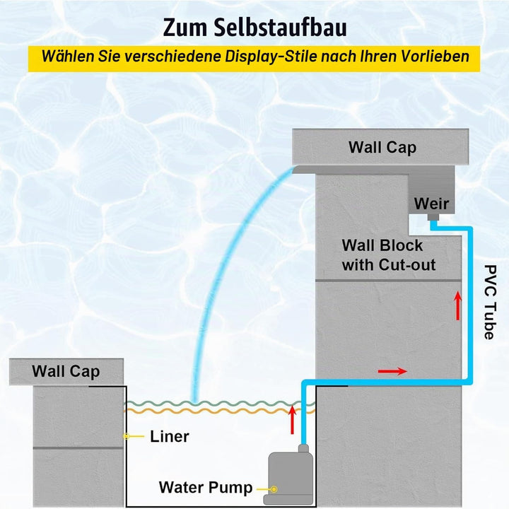 Edelstahl Wasserfall Element 60cm,Teich Wasserfall Spillway Pool Brunnen Wasser Feature,Edelstahl Te