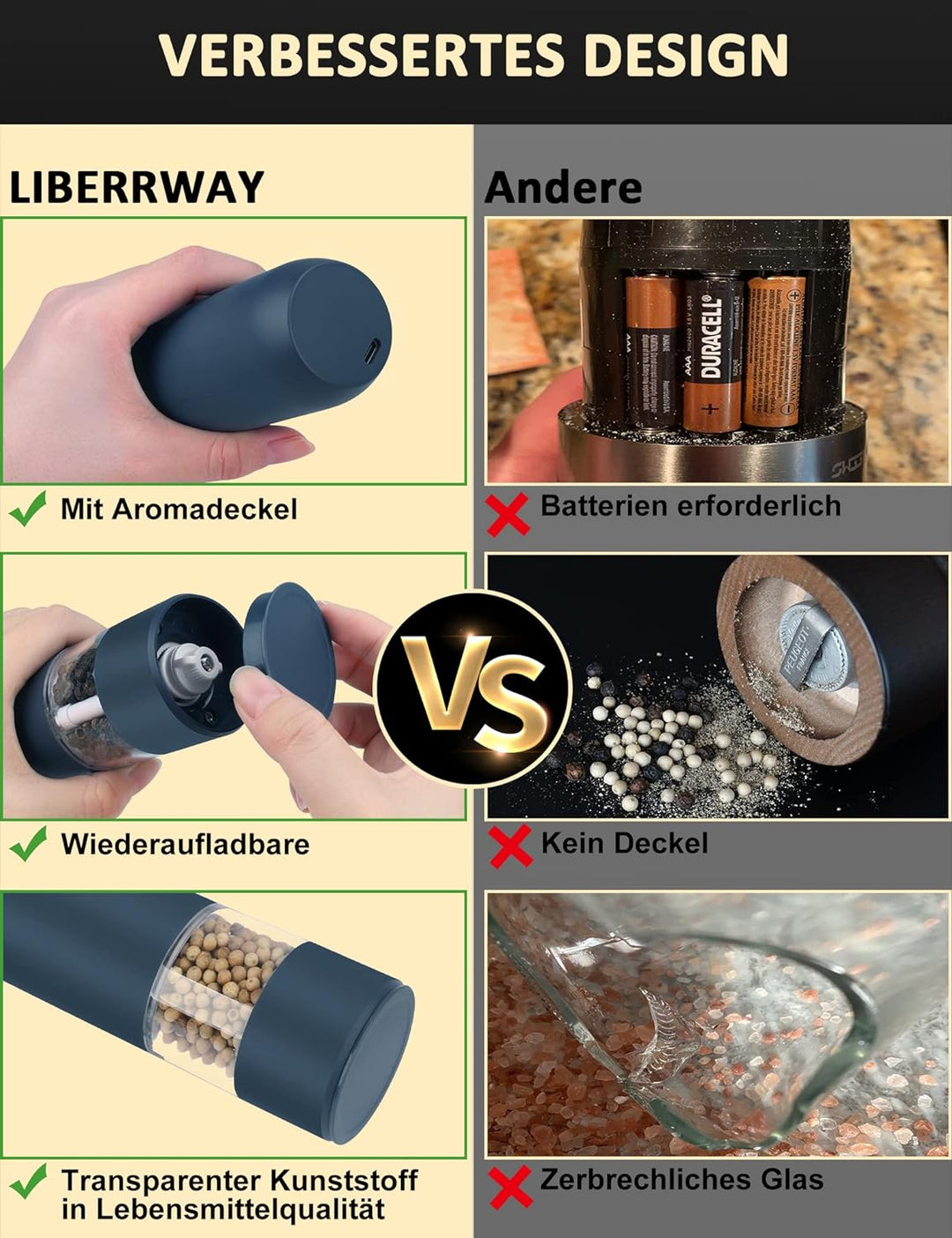 Pfeffermühle Elektrische Salz und Pfeffermühle USB Aufladbare 2er Set Gewürzmühle mit Einstellbar Ke