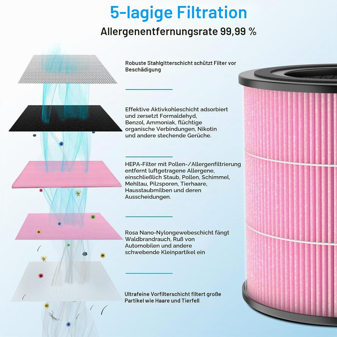 AIRTOK Luftreiniger AP0601 Ersatzfilter 2er Set, 4-Stufiges Filtersystem, H13 True HEPA Filter (Nur