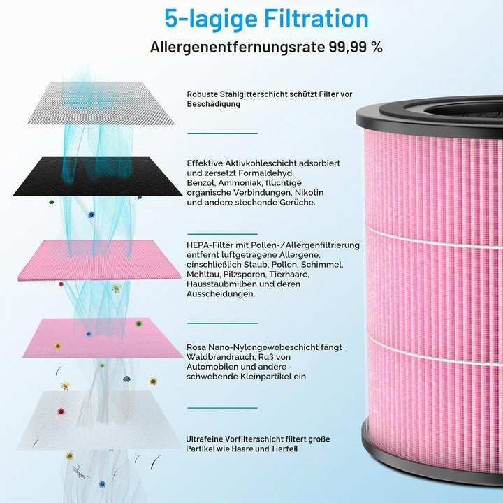 AIRTOK Luftreiniger AP0601 Ersatzfilter 2er Set, 4-Stufiges Filtersystem, H13 True HEPA Filter (Nur
