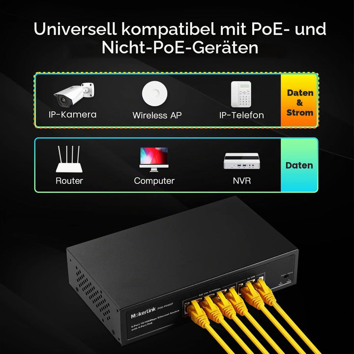 MokerLink 4 Port PoE Switch mit 2 Uplink Ethernet-Ports, 78W High Power, Unterstützung IEEE802.3af/a