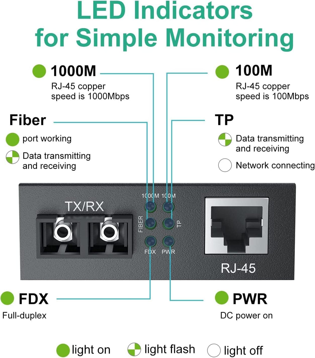 Gigabit Ethernet Medienkonverter LWL, Glasfaser Multimode SC Media Convertor mit 1Gb SFP SX Transcei