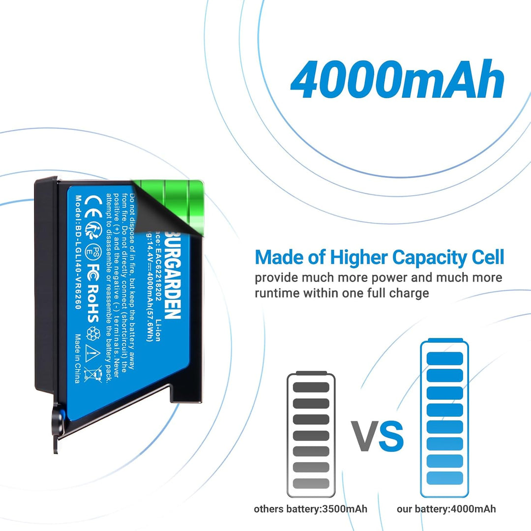 14.4V 4000mAh Li-Ion Akku für LG HomBot VR66801VMIP, VR66802VMWP, VR7412RB Staubsauger Home Cleaner
