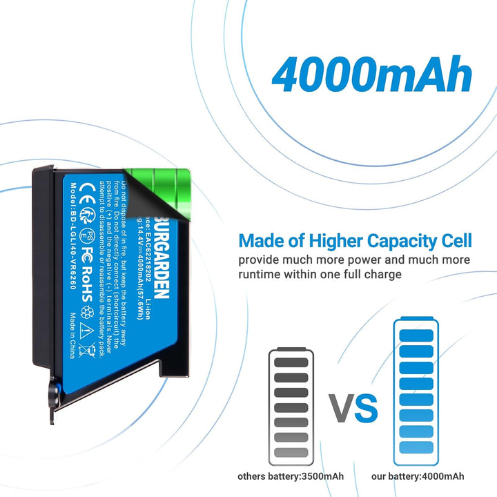 14.4V 4000mAh Li-Ion Akku für LG HomBot VR66801VMIP, VR66802VMWP, VR7412RB Staubsauger Home Cleaner