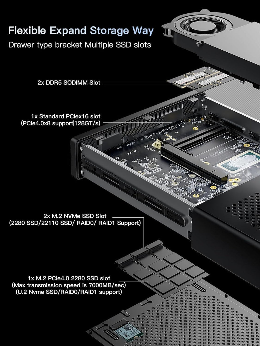 MINIS FORUM MS-01 Mini PC, Intel Core i9-13900H Prozessor 8 Kerne/20 Threads bis zu 5,4 GHz, DDR5 Po