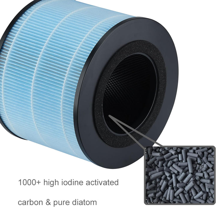 FYM220 Ersatz-Filter kompatibel mit PHILIPS AMF220 AMF220/15 Luftreiniger FYM220/30, 3-in1 H13 True