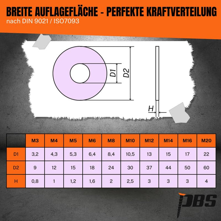 Unterlegscheiben M4-100 Stk. I pulverbeschichtete Unterlegscheiben Edelstahl - DIN9021 | rostfreie K