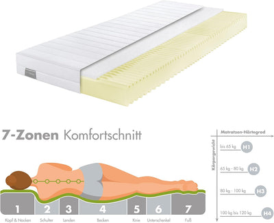 Traumnacht Basic 2 in 1 Duo 7- Zonen Kaltschaummatratze, Härtegrad 2 und 3, Öko-Tex zertifiziert, 70