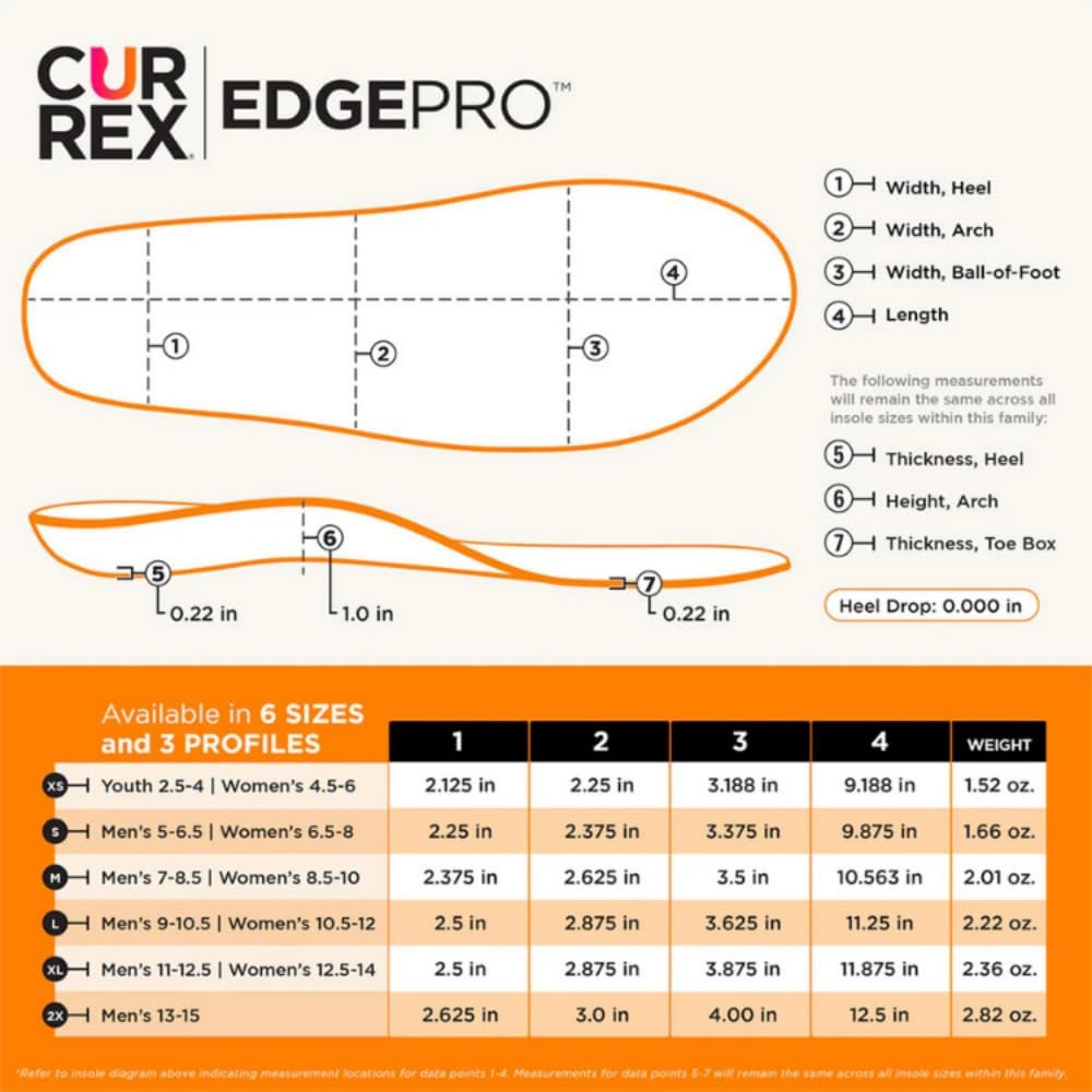 CURREX EdgePro Sohle – Deine neue Dimension des Carving. Dynamische Performance Einlegesohle für Ski