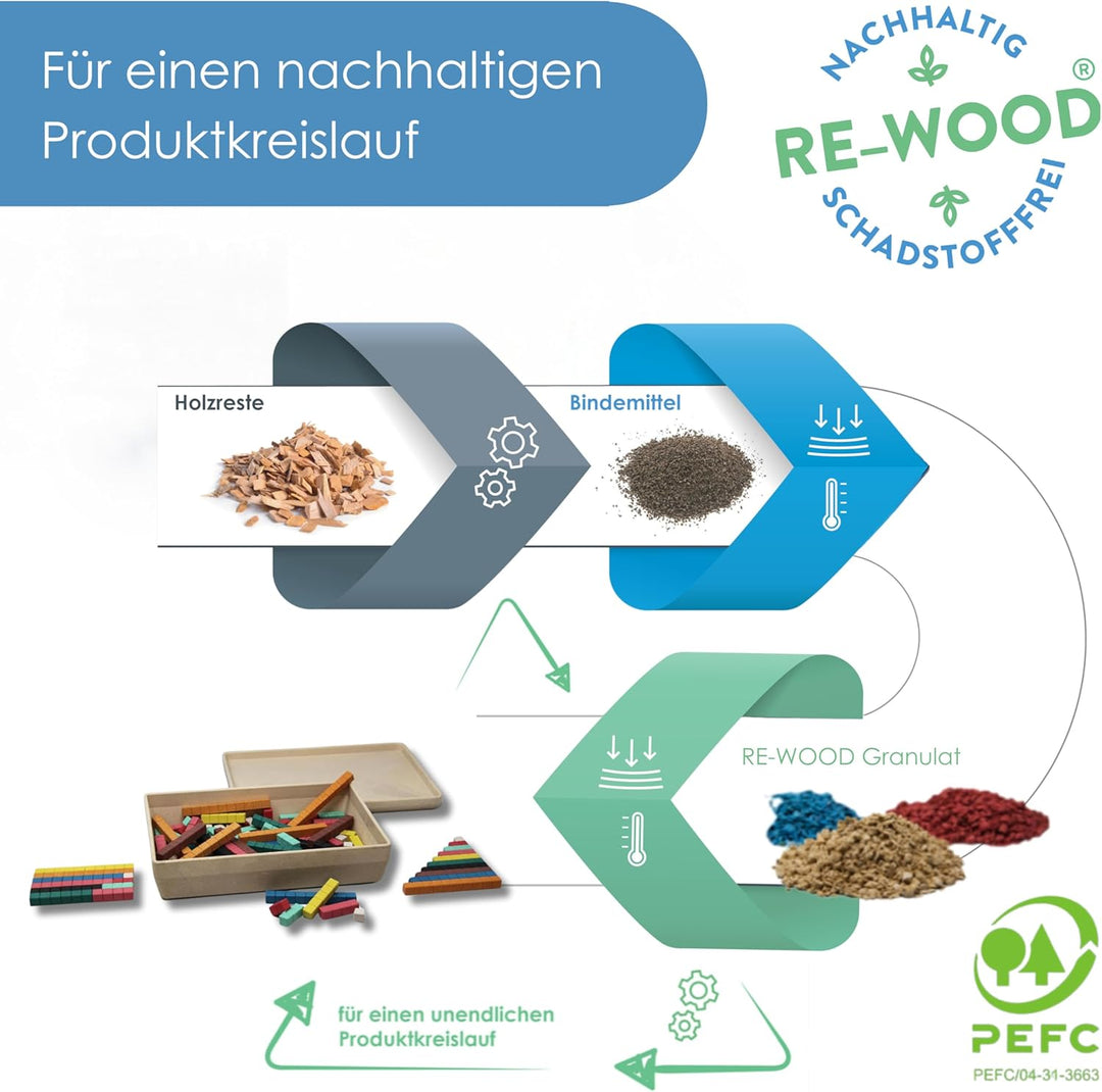 WISSNER® Rechenstäbe 126 Stück, Bunte Rechenstäbe für das spielerische Zahlenverständnis, Re-Wood® R