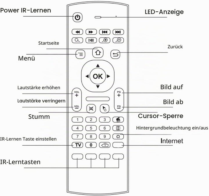 Air Mouse, 2,4 G Wireless Backlight Full Keyboard, Smart TV-Fernbedienung, Game Handle mit Motion Se
