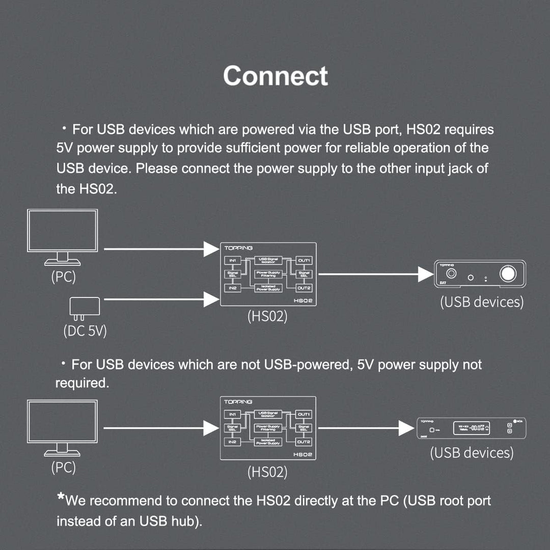 Topping HS02 USB 2.0 Hochleistungs-Audio-Isolator mit USB-B und Typ-C-Eingang, kompatibel mit PCM32b