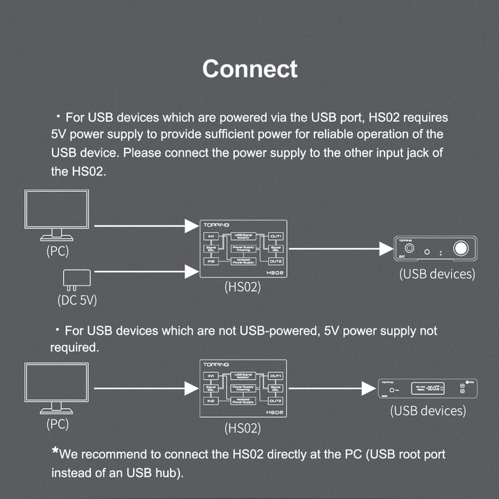 Topping HS02 USB 2.0 Hochleistungs-Audio-Isolator mit USB-B und Typ-C-Eingang, kompatibel mit PCM32b