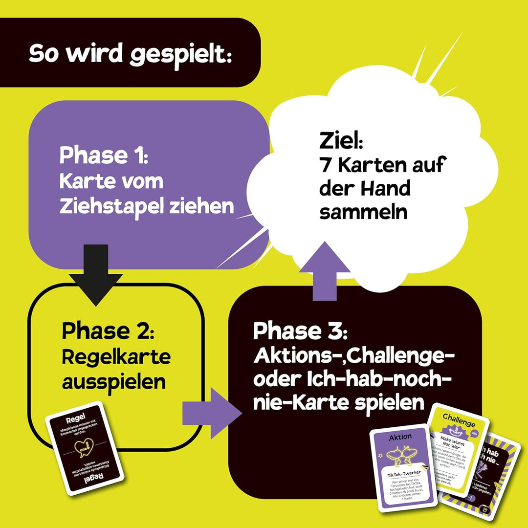 Klüngelbande Bohei - Bodenlos - Das Schlüpfrige Partyspiel Von Ana & Tim Johnson - Bodenlose Karten