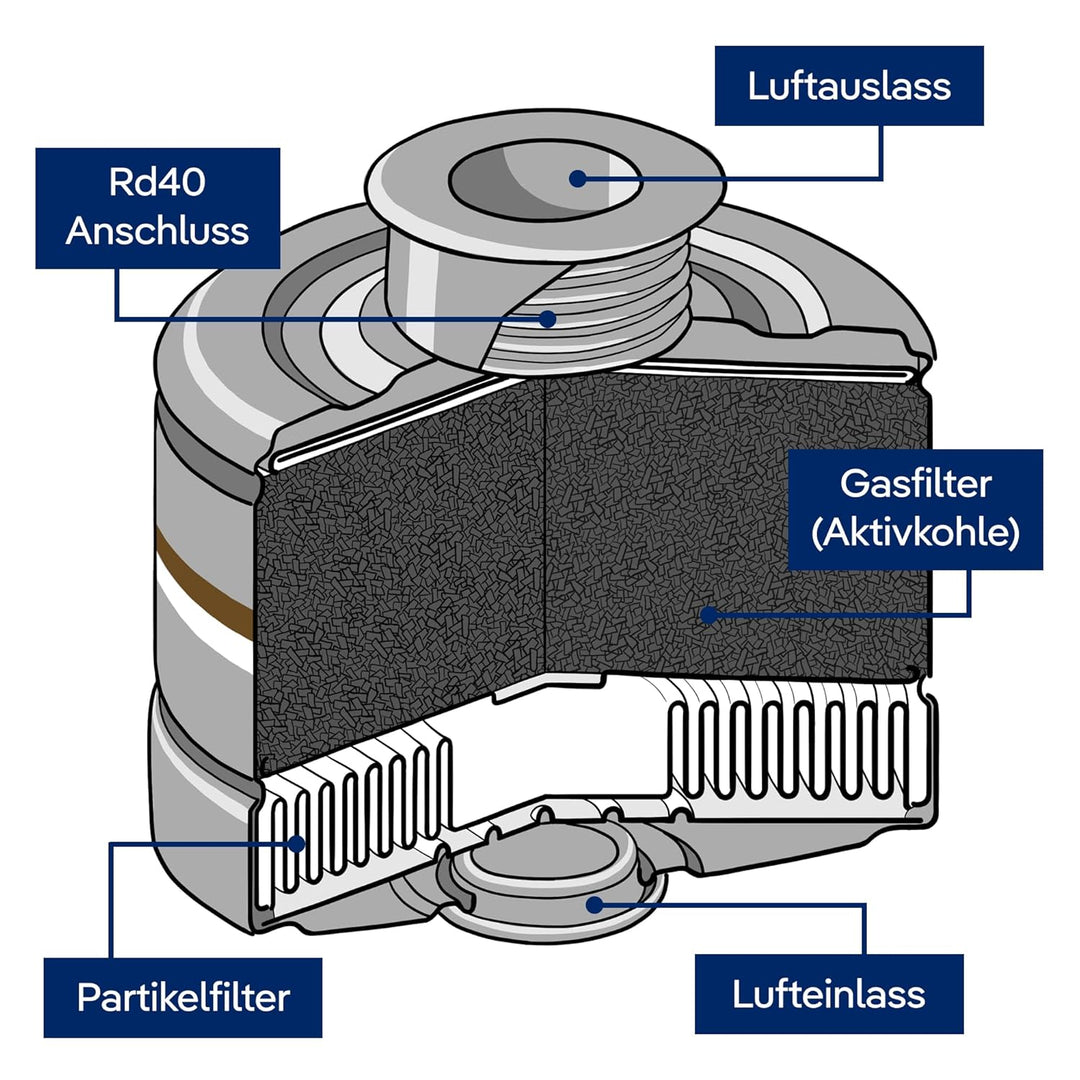 Dräger Atemschutz Kombinationsfilter Rd40 1140 AX P3 R D