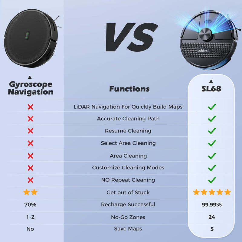 Lubluelu Saugroboter mit Wischfunktion 3-1, 4500Pa Staubsauger Roboter mit Lasernavigation, 54 dB Ro