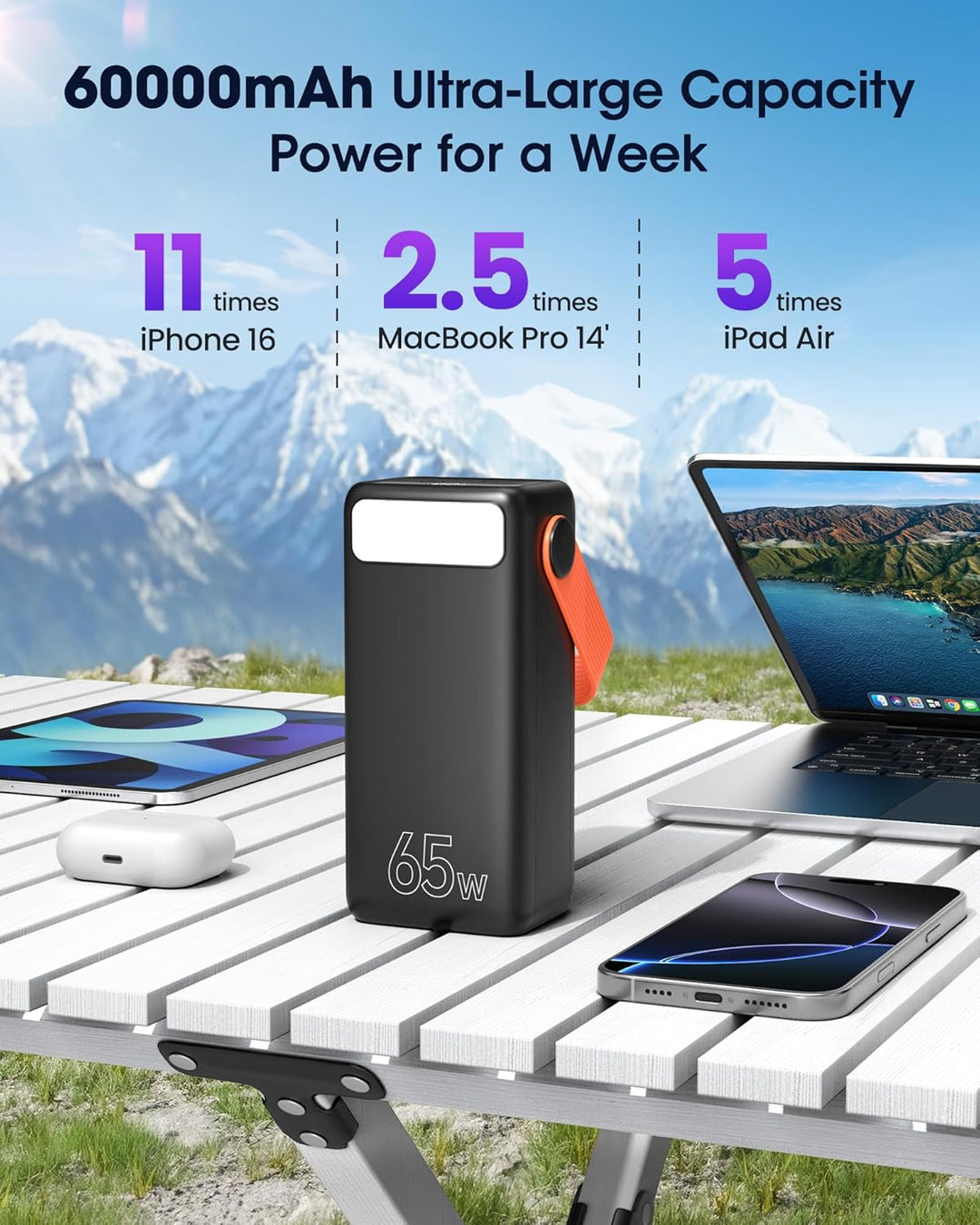 65W Power Bank 60000mAh Grosse Kapazität, USB C Schnell Aufladende Powerbank 3 Ausgänge, Tragbares E