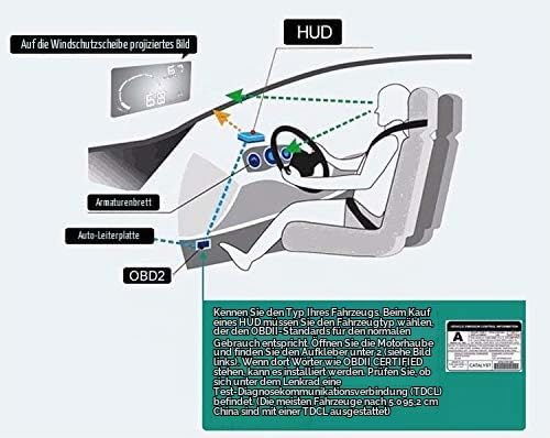Qiilu A8 5.5 Zoll OBD II Auto HUD Head Up Display Auto Windshied Reflektierende Bildschirm Geschwind