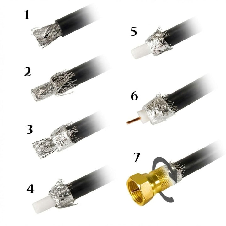 Premium X 25m Profi Koaxialkabel Schwarz 135dB 4-Fach CU Kupfer Satelliten Koax-Kabel SAT Antennenka