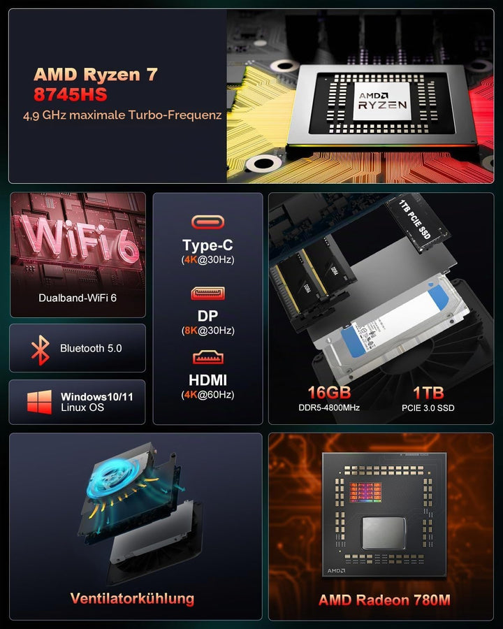 Ninkear Mini Gaming PC AMD Ryzen 7 8745HS bis zu 4,9GHz, (3-Jahren-Garantie), Dual 2.5G LAN Mini PC