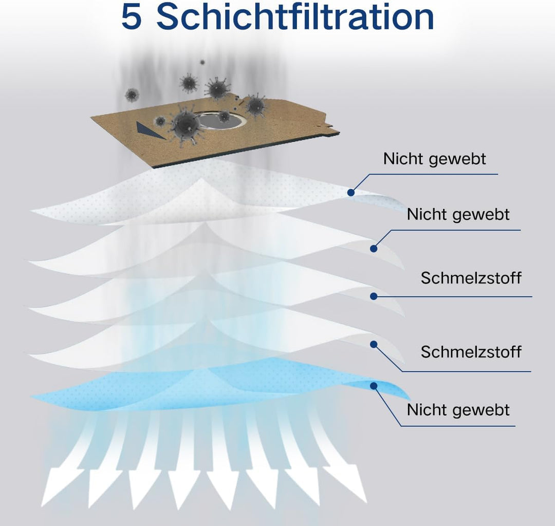 HomeTimes Hochwertiger 3L Staubbeutel für yeedi Cube Saugroboter Ersatzteile Staubsaugerbeutel x6 6